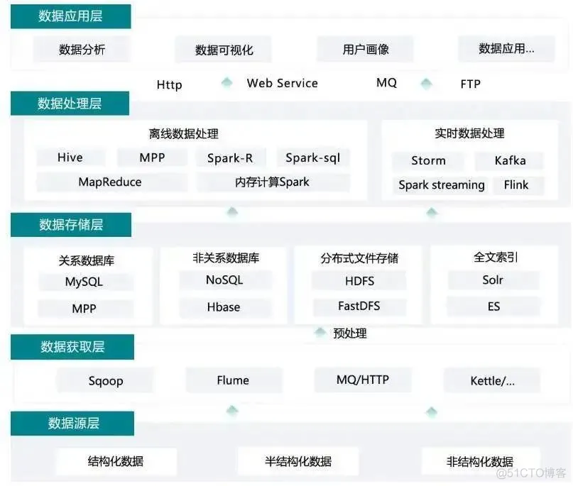 软件架构 业务逻辑层 软件架构分层思想_软件架构案例_15